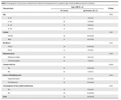 The Seroprevalence of Toxoplasma gondii and Associated Risk Factors Among Type 1 Diabetes Mellitus Patients in Abadan, Southwest Iran