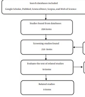 Evaluating the Quality of Work Life Among Nurses: A Systematic Review