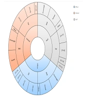 A Comparison of Three Research Methods: Logistic Regression, Decision Tree, and Random Forest to Reveal Association of Type 2 Diabetes with Risk Factors and Classify Subjects in a Military Population