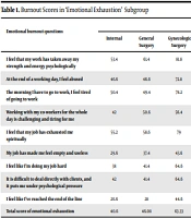 Cover image of the article: Prevalence of Burnout Syndrome in Medical Assistants Working in Hospitals Affiliated with Urmia University of Medical Sciences