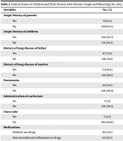 Risk Factors of Chronic Cough and Wheezing in Outpatient and Hospitalized Children