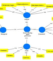 Designing Strategies for the Development of Health and Physical Activities of Women in Iran