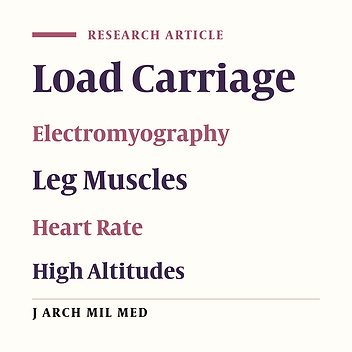 Electromyographic and Cardiorespiratory Responses of Load Carriage at Different High Altitudes with Varying Gradients