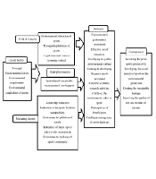 Investigating the Role of Sport in Sustainable Environmental Development: A Case Study