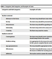 Cover image of the article: Using Mini-stories as Teaching Techniques: A Qualitative Study
