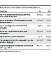 Does the Misuse of Oral Hygiene Facilitate the Spread of COVID-19 Among Cohabiting Individuals? A Cross-sectional Study