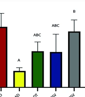 Synergistic Role of Aerobic Training and Resveratrol on AMPK/PGC1-α/SIRT1 Pathway in the Hippocampus of Rats with Alzheimer's Disease