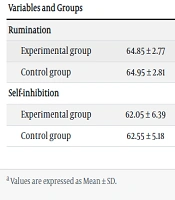 Effects of Transcranial Direct-Current Stimulation on Rumination and Self-inhibition in Patients with Panic Disorder