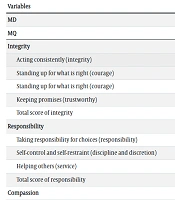 Cover image of the article: The Relationship Between Nurses’ Moral Distress, Their Spiritual Well-Being, and Moral Intelligence