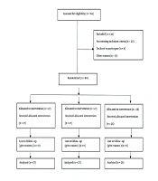 Comparing the Effects of Hand and Foot Reflexology on Chest Pain in Patients After Primary Percutaneous Coronary Intervention