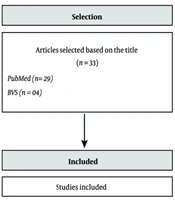 Cover image of the article: Integration of Hospital Dentistry in the Interdisciplinary Care of the Armed Forces: Perspectives and Practices