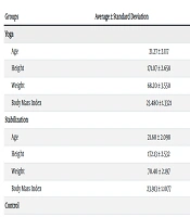 Comparison of Yoga and Stabilization Exercises on, Range of Motion, Movement Accuracy and Pain of String Musicians with Non-specific Chronic Neck Pain