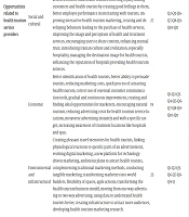 Identifying and Ranking Metaverse Marketing Opportunities for Health Tourism in Iranian Military and Non-military Hospitals