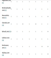 Prevalence of Ideation, Attempt and Completed Suicide in Iranian Substance Abusers: A Scoping Review and Meta-Analysis