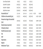 Enhancing PTSD Management in Veterans: A Longitudinal Study of the Therapeutic Role of Psychiatric Service Dogs