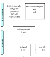 Prevalence of Problematic Internet Use (PIU) After the COVID-19 Pandemic in Iranian Adolescent: A Systematic Review