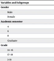 Studying the Satisfaction of Radiology Technology Students with the Evaluation Method of Internship Units at Shahroud University of Medical Sciences in 2023