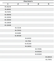 Development and Psychometrics Properties of the Persian Caregivers’ Empathy Scale for Psychotic Disorders Patients