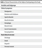 A Study of the Timing of Thrombolytic Therapy in Patients with Acute Ischemic Stroke Referred to the Emergency Department of Imam Khomeini Educational and Medical Center in Urmia (RA) in the Second Half of the Year 2022