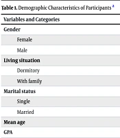 Motivational Strategies for Learning Among Undergraduate Nursing Students: A Descriptive and Analytical Study
