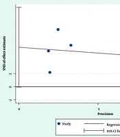The Role of Mindfulness in Preventing and Treating Video Game Addiction in Teenagers: Systematic Review and Meta-Analysis