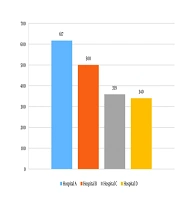 Studying the Preparedness of Selected Hospitals in Tehran in the Face of Natural Disasters and Accidents