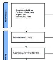 Emotionally Focused Therapy and the Gottman Method for Addiction-Affected Couples: A Systematic Review and Meta-analysis