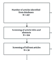 Family Consequences of War-Related Injuries in Iranian Veterans: A Meta-Synthesis Study