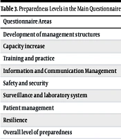 Cover image of the article: Investigating the Preparedness of a Selected Military Hospital in the Face of Biological Threats