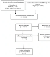 Prevalence of Gaming-Related Addictive Behaviors Among Iranian Adolescents: A Systematic Review and Meta-Analysis