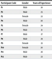 Developing a Conceptual Framework of Medication Adherence Among Patients with Diabetes from a Pharmaceutical Branding Perspective: A Qualitative Study