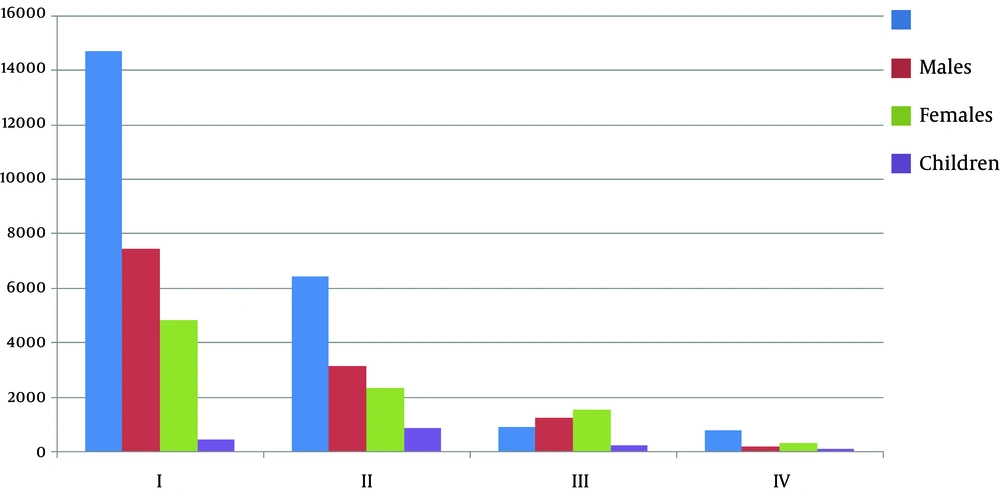 American Society of Anesthesiology Risk Classification American Society of Anesthesiology Risk Classification
