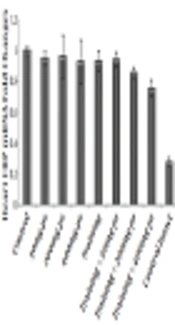 Cover image of the article: The Effect of Endurance Training and Purslane Seed Consumption on NF-κB and CRP in the Heart Tissue of Rats Exposed to Oxidative Damage Induced by H2O2