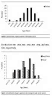 Prevalence of Kidney, Renal Pelvis, and Ureter Cancers in Isfahan Province, Iran