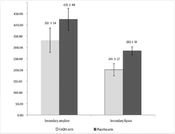 Effect of CoQ10 Addition to Rectal Indomethacin on Clinical Pancreatitis and Related Biomarkers in Post-endoscopic Retrograde Cholangiopancreatography