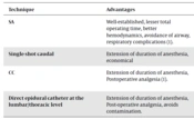 Central Neuraxial Blocks as Surgical Anesthesia in Infants: A Narrative Review