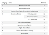 Machine Learning-Guided Anesthesiology: A Review of Recent Advances and Clinical Applications