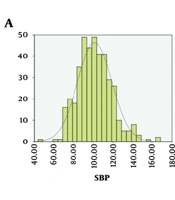 Comparison Between Continuous Non-invasive Arterial Pressure (CNAP) and Invasive Arterial Pressure Monitoring During Weaning from CPB in Patients Undergoing CABG Surgery: A Comparative Case Study
