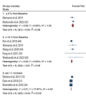 Positive Fluid Overload Is Associated with Worse Clinical Outcomes in Critically Ill Patients: An Updated Meta-Analysis of Observational Studies