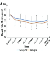 Cover image of the article: Dexmedetomidine Nasal Packing Versus Intravenous Dexmedetomidine for Controlling Bleeding During Turbinate Surgeries: A Randomized Double-Blind Trial