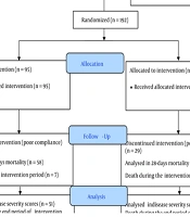 Cover image of the article: Effects of Spirulina platensis Supplementation on COVID-19 Severity in Critically Ill Patients: A Randomized Clinical Trial