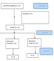 A Comparison of Dexmedetomidine and Magnesium Sulfate as an Anesthetic Adjuvant in Trans-Sphenoidal Pituitary Surgery