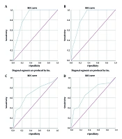 Assessment of STOP-Bang Test Ability to Predict Postoperative Respiratory and Airway Complications of Supratentorial Craniotomy