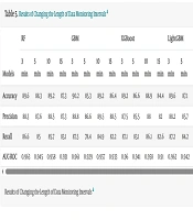 Machine Learning-based Prediction of Hypotension During Anesthesia Induction