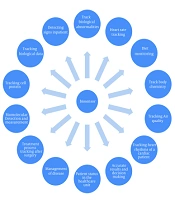 Biosensors Are a Vital Tool in the Optimization of Anesthesia