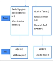 Intrathecal Pethidine Plus Dexamethasone Versus Intrathecal Bupivacaine in Lower Extremity Orthopedic Surgeries: A Randomized Clinical Trial