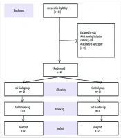 Cover image of the article: Is Inferior Alveolar Nerve Block Beneficial in Fracture Mandibular Surgeries? A Randomized Controlled Trial