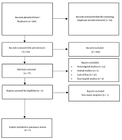 The Impact of Olfactory Dysfunction on Post-operative Cognitive Dysfunction and Delirium: A Systematic Review
