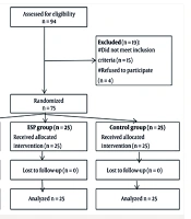 A Comparative Study Between Ultrasound Guided External Oblique Intercostal Plane (EOIP) Block and Erector Spinae Plane (ESP) Block for Postoperative Analgesia in Upper Abdominal Surgeries: A Randomized Controlled Trial