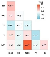 Analysis of Patterns of Pulse Oximeter Perfusion Index According to Postural Change During Gynecological Surgery